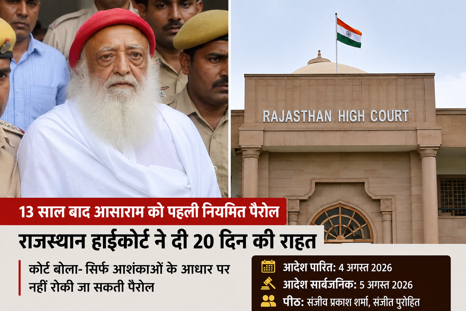 13 साल बाद आसाराम को पहली नियमित पैरोल: राजस्थान हाईकोर्ट ने दी 20 दिन की राहत, कहा- 'सिर्फ आशंकाओं के आधार पर नहीं रोकी जा सकती पैरोल'
