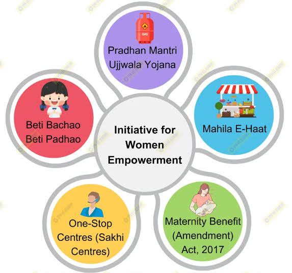 घर और ज़मीन पर बढ़ रहा महिलाओं का अधिकार, NFHS-5 रिपोर्ट में बड़ा खुलासा